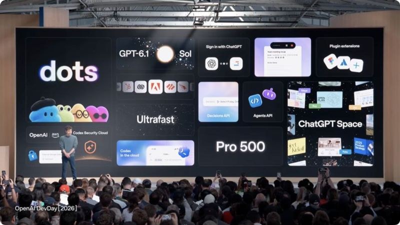 OpenAI DevDay 2026 keynote stage showing the Dots announcement, with GPT-6.1, Ultrafast, Decisions API, Agents API, Pro 500 and ChatGPT Space on the screen behind the presenter